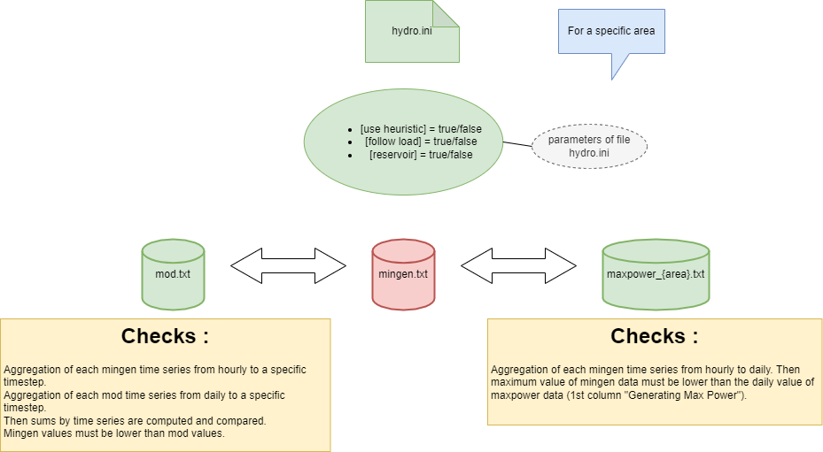 mingen schema